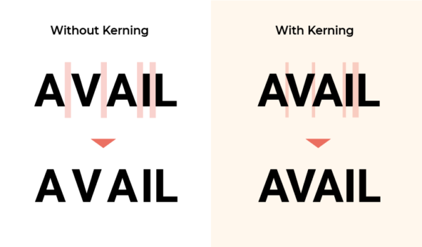 The word ‘AVAIL’ is shown without kerning (on the left) and with kerning (on the right). At the top of the image the spaces between letters are highlighted in red. The spacing in the text without kerning (on the left) is uneven. The spacing between the letters with kerning (on the right) is more uniform and proportionate to letter size, making it easier to read. 